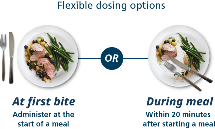 Dosing at first bite or during meal